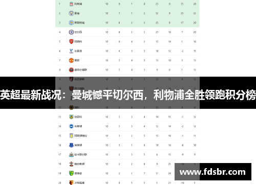 英超最新战况：曼城憾平切尔西，利物浦全胜领跑积分榜