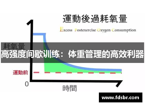 高强度间歇训练：体重管理的高效利器